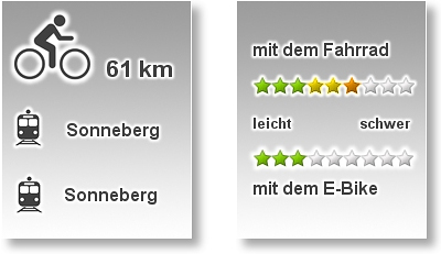 Info FestungRosenberg