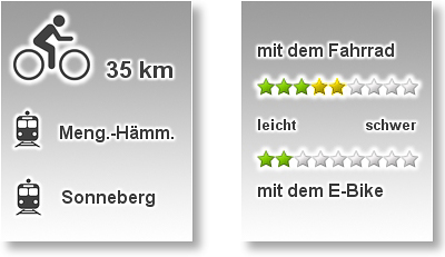 Info Froschgrundsee